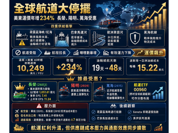 圖片來源：ChatGPT 製圖